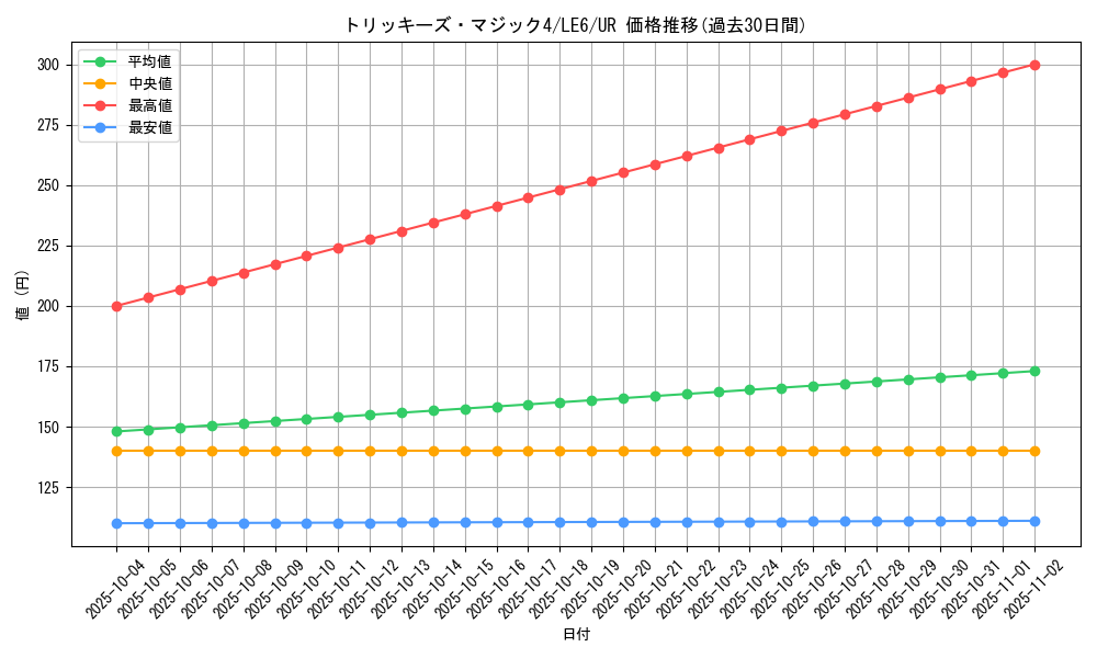 card_11755_series_28901_rarity_7_graph