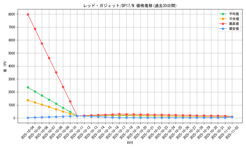 card_11756_series_13356_rarity_1_graph