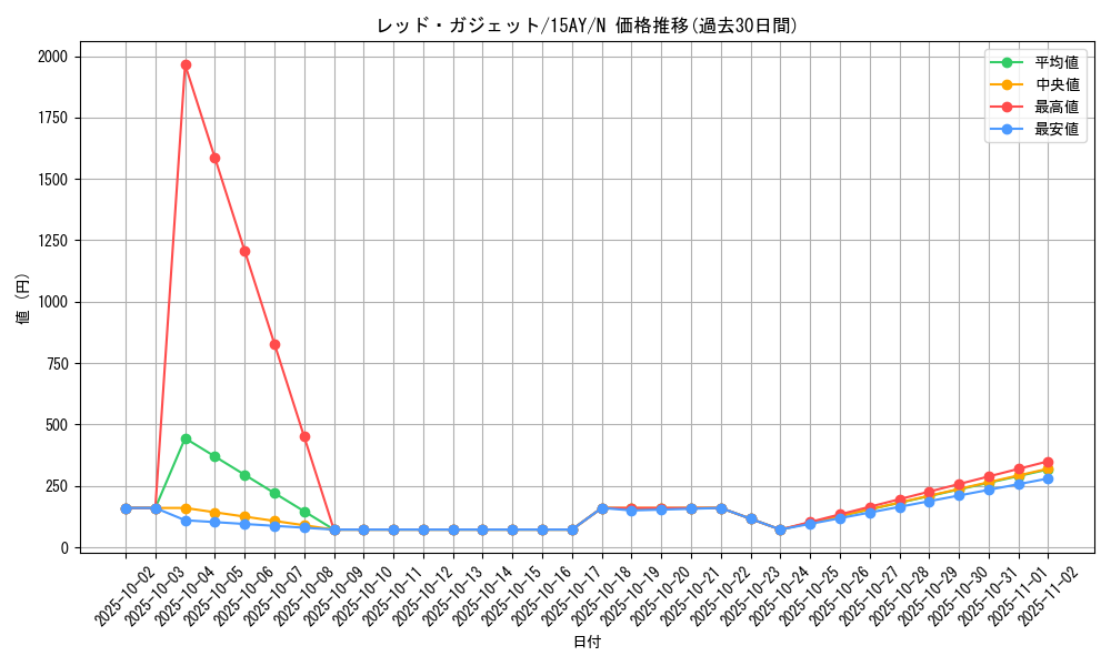 card_11756_series_16124_rarity_1_graph