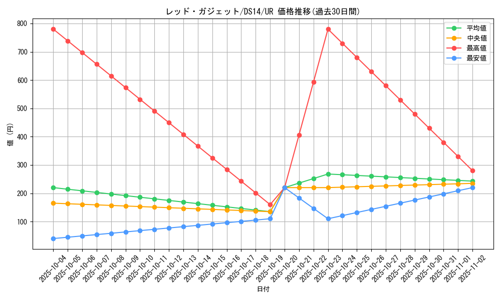 card_11756_series_17167_rarity_7_graph