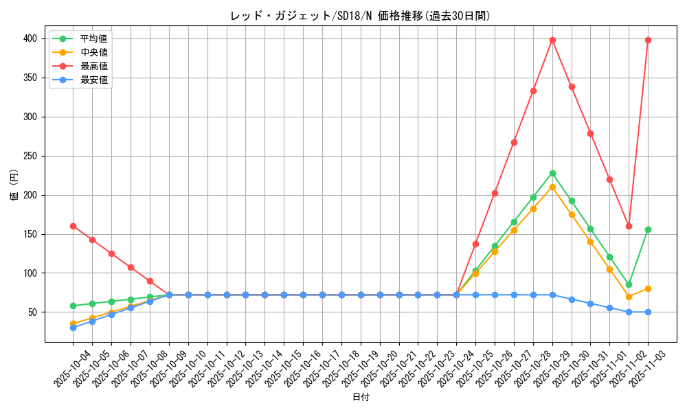 card_11756_series_21600_rarity_1_graph