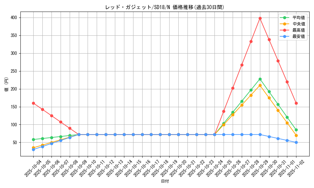 card_11756_series_21600_rarity_1_graph