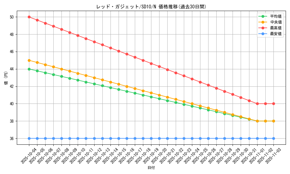 card_11756_series_26009_rarity_1_graph