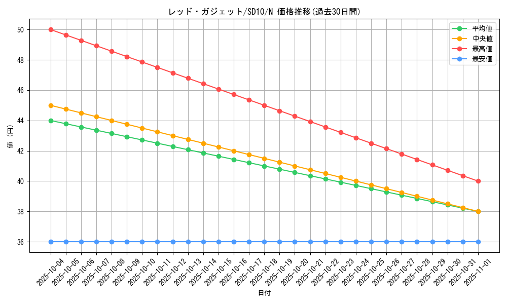 card_11756_series_26009_rarity_1_graph