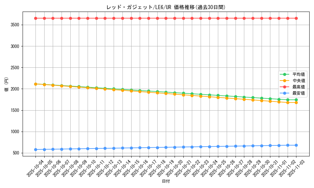 card_11756_series_28901_rarity_7_graph