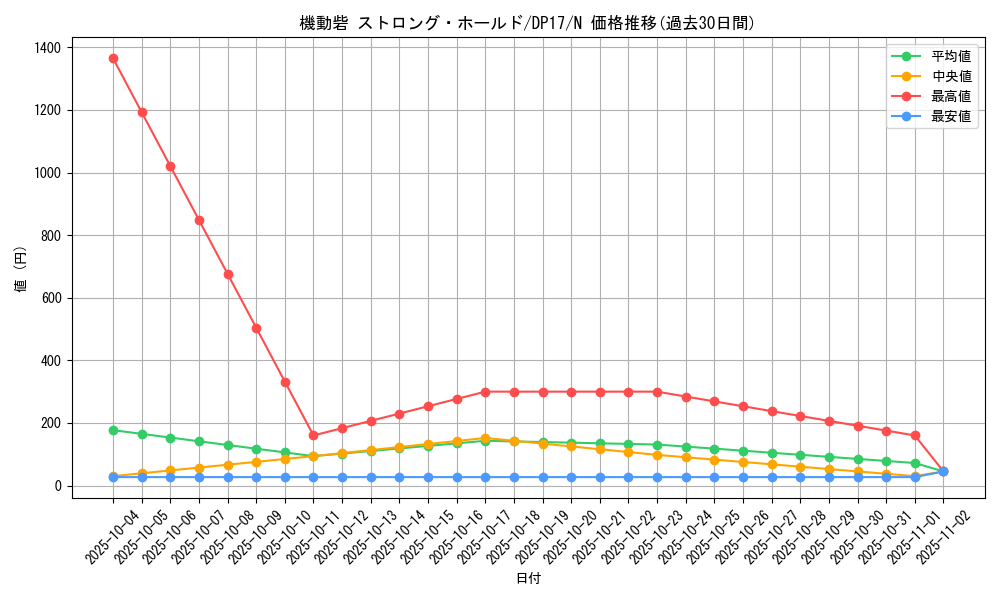 card_11757_series_13356_rarity_1_graph