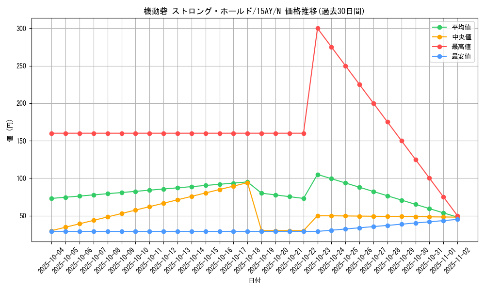 card_11757_series_16124_rarity_1_graph