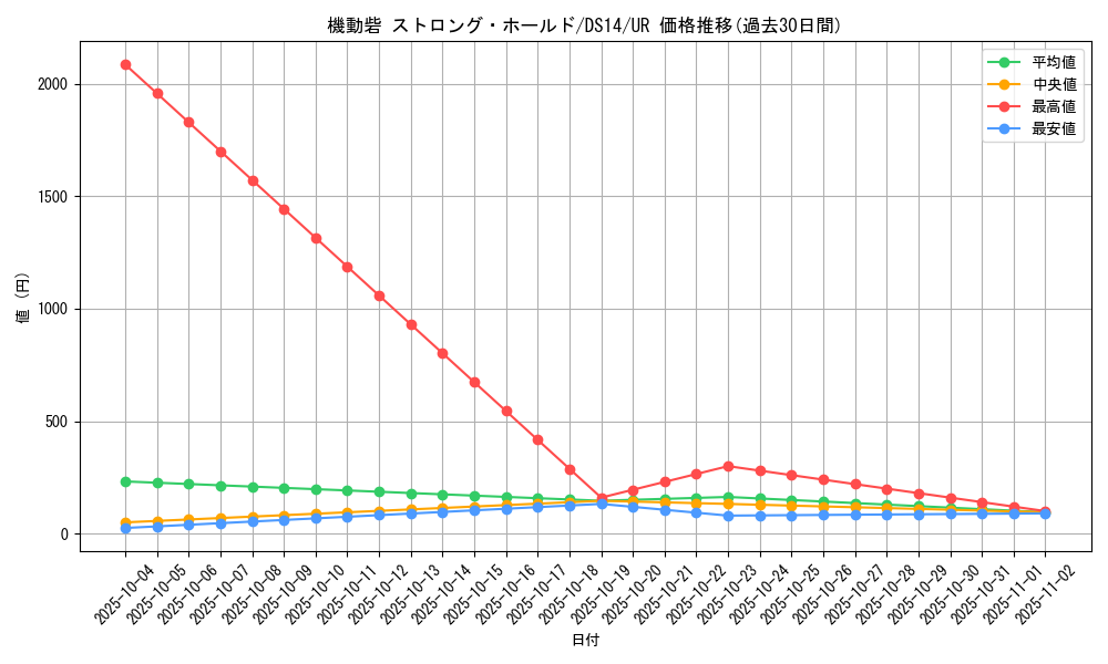 card_11757_series_17167_rarity_7_graph