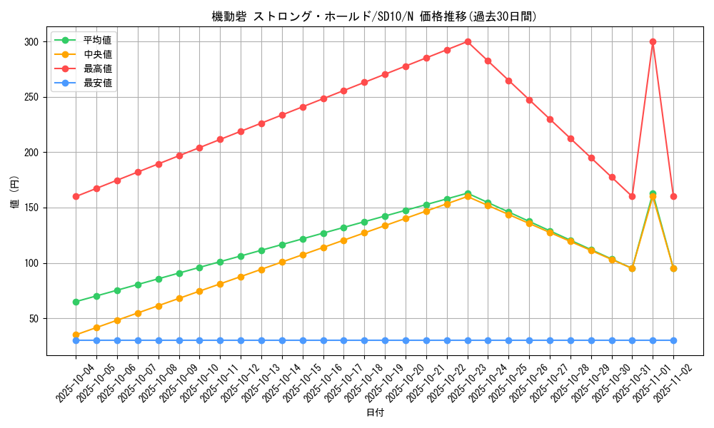 card_11757_series_26009_rarity_1_graph