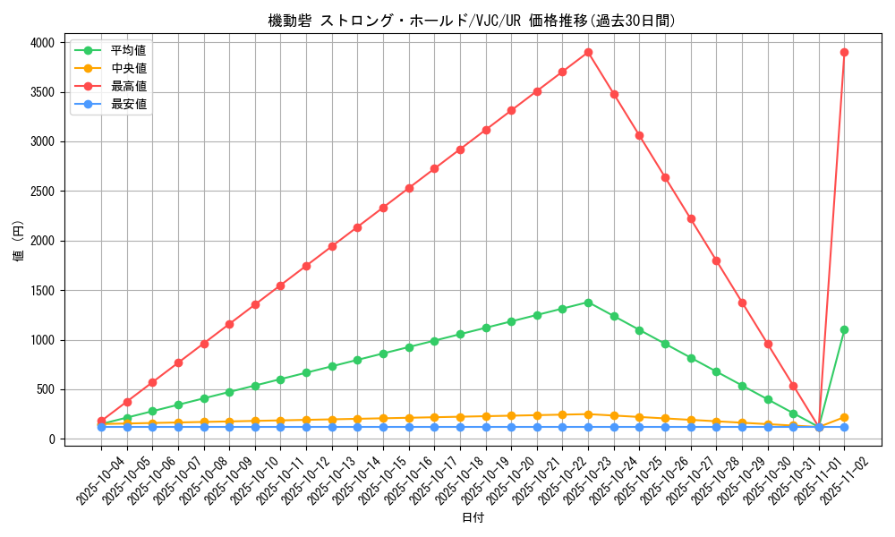 card_11757_series_28929_rarity_7_graph