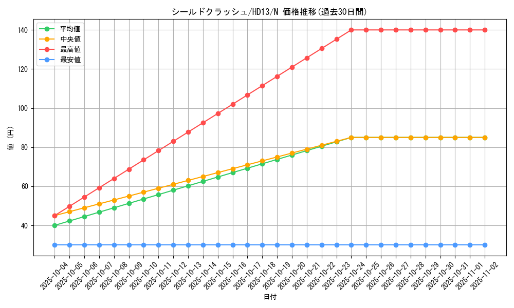 card_11760_series_18804_rarity_1_graph