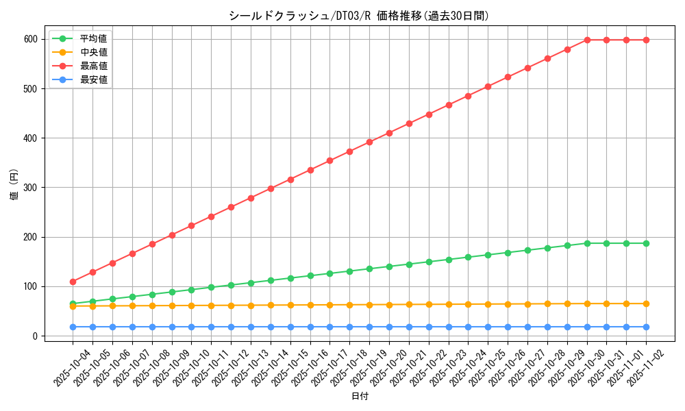card_11760_series_23308_rarity_62_graph