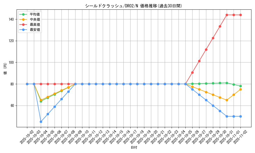 card_11760_series_24785_rarity_1_graph