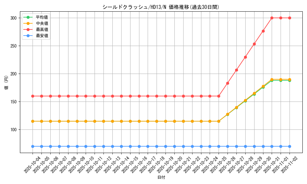 card_11760_series_25225_rarity_1_graph