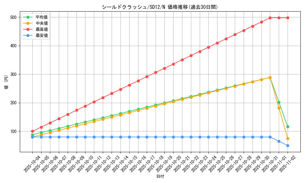 card_11760_series_25441_rarity_1_graph
