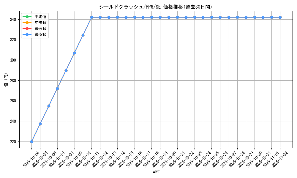 card_11760_series_28949_rarity_5_graph