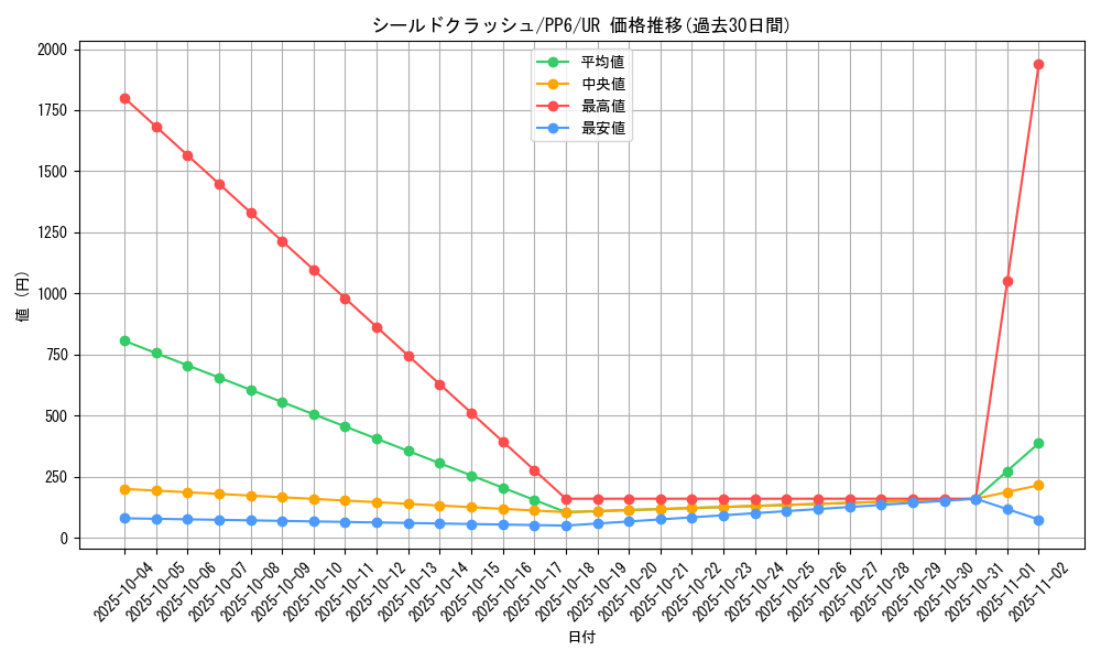 card_11760_series_28949_rarity_7_graph