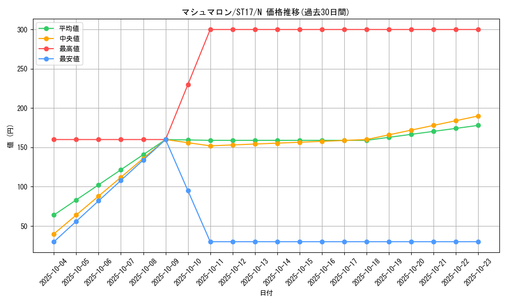 card_11762_series_12185_rarity_1_graph