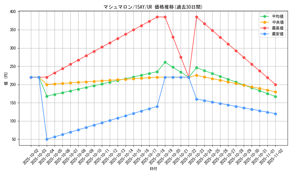 card_11762_series_16124_rarity_7_graph