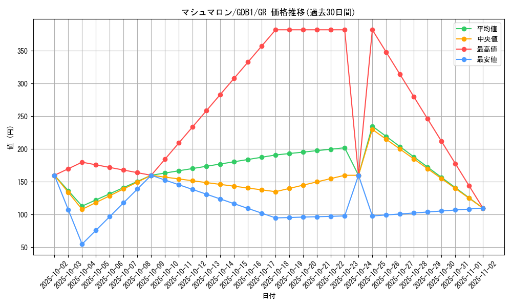 card_11762_series_19079_rarity_15190_graph