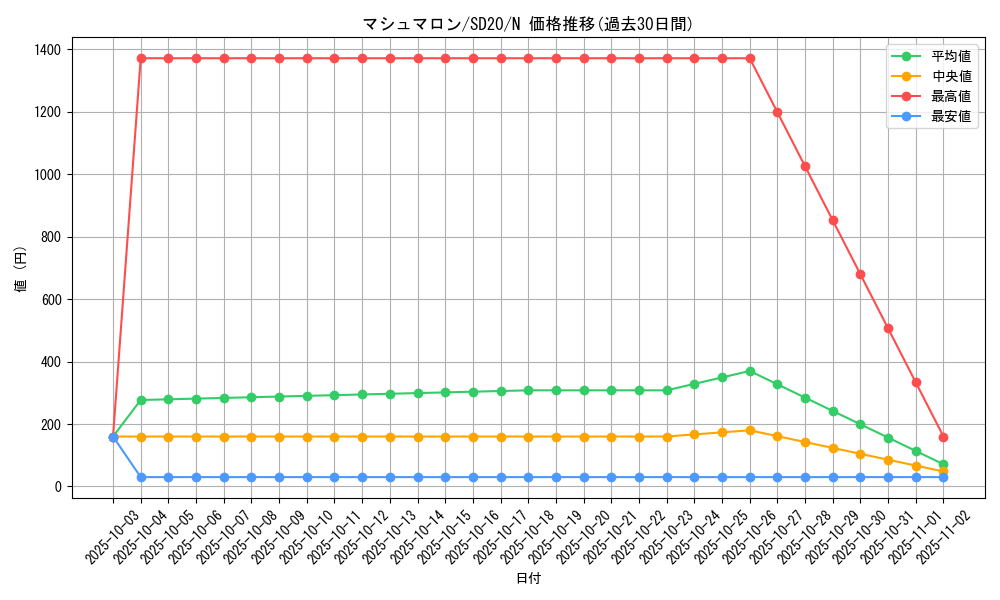 card_11762_series_20322_rarity_1_graph