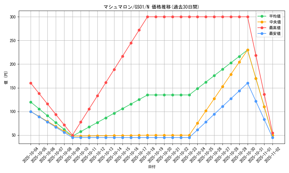 card_11762_series_24235_rarity_1_graph