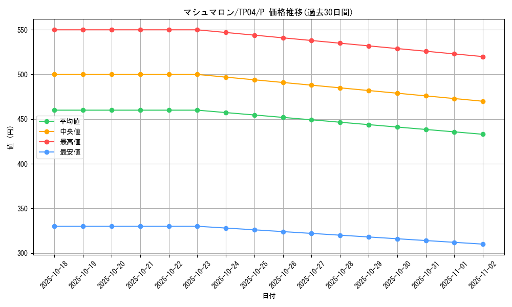 card_11762_series_28632_rarity_2_graph