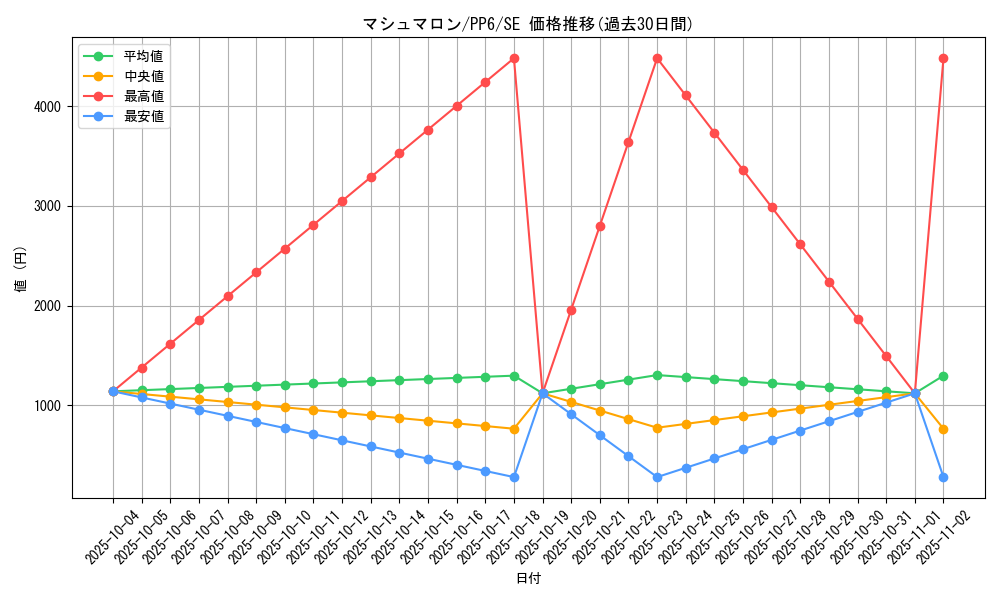 card_11762_series_28949_rarity_5_graph