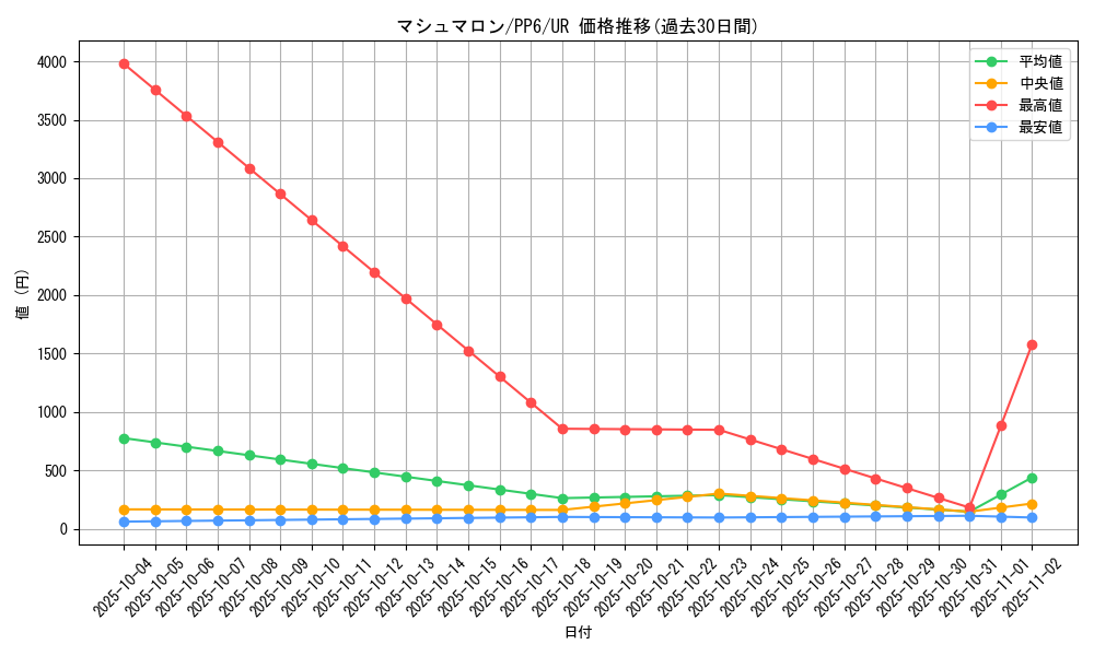 card_11762_series_28949_rarity_7_graph