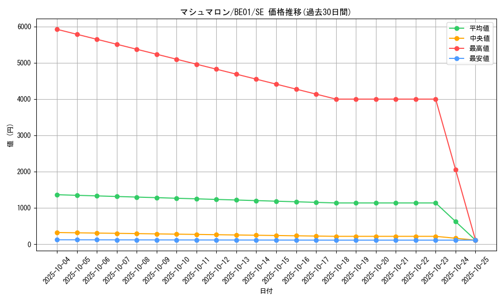 card_11762_series_28960_rarity_5_graph