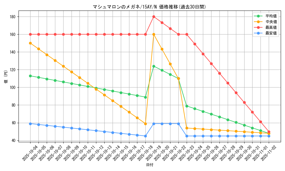 card_11763_series_16124_rarity_1_graph