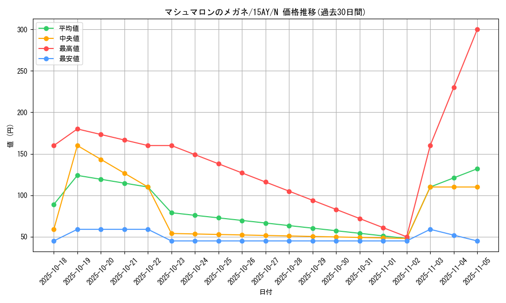 card_11763_series_16124_rarity_1_graph