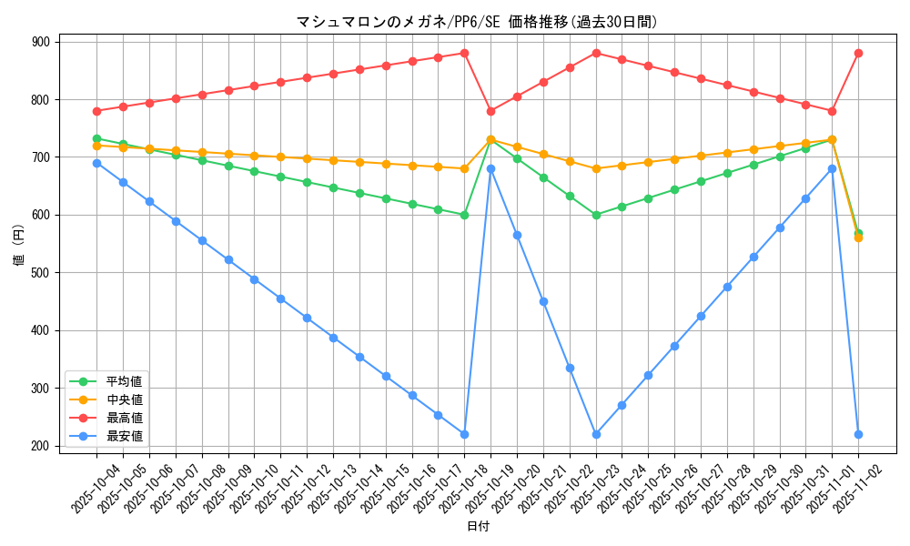 card_11763_series_28949_rarity_5_graph