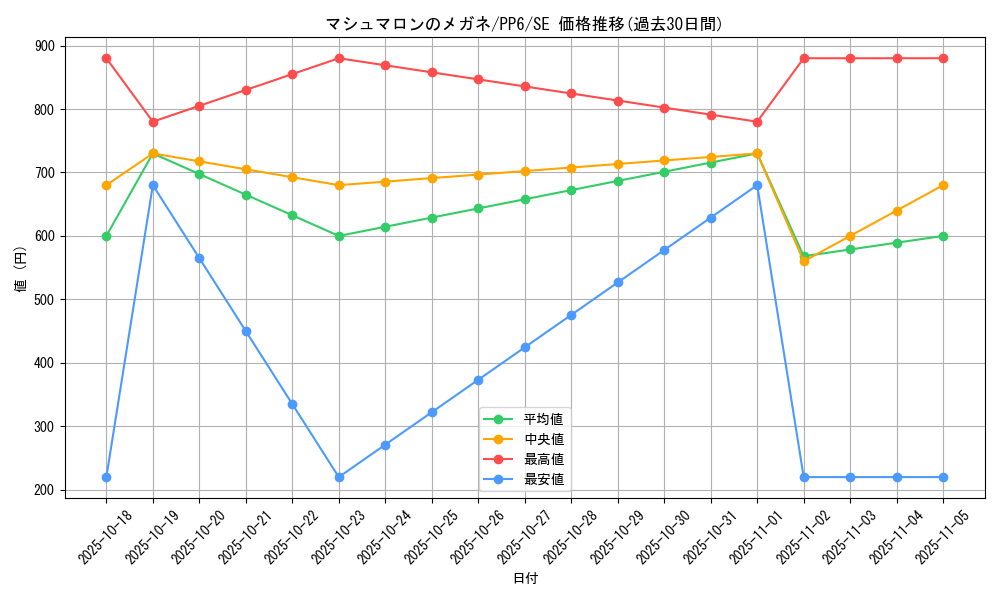 card_11763_series_28949_rarity_5_graph