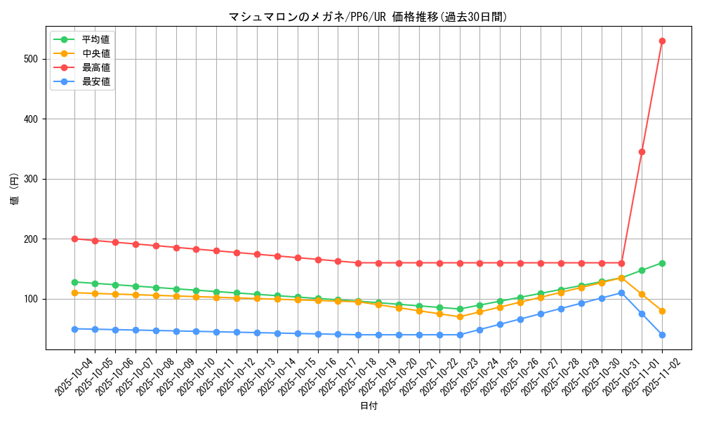 card_11763_series_28949_rarity_7_graph