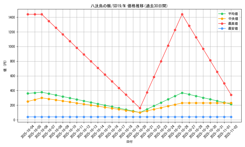 card_11764_series_20932_rarity_1_graph