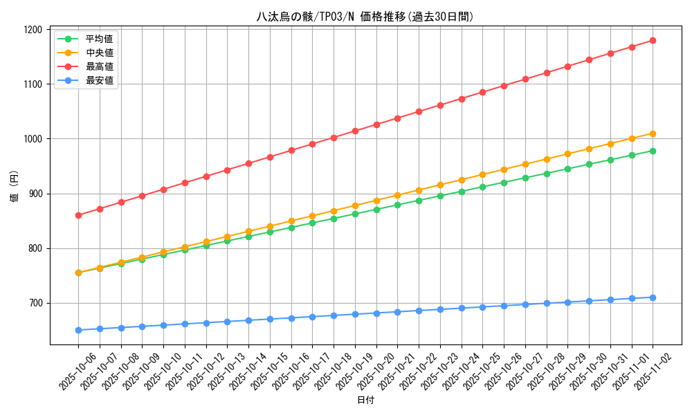 card_11764_series_25705_rarity_1_graph