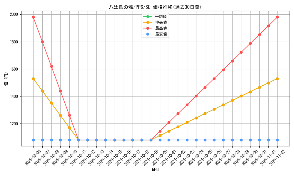 card_11764_series_28949_rarity_5_graph