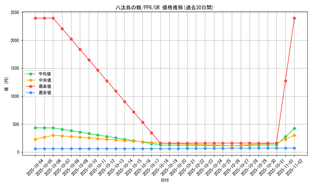 card_11764_series_28949_rarity_7_graph