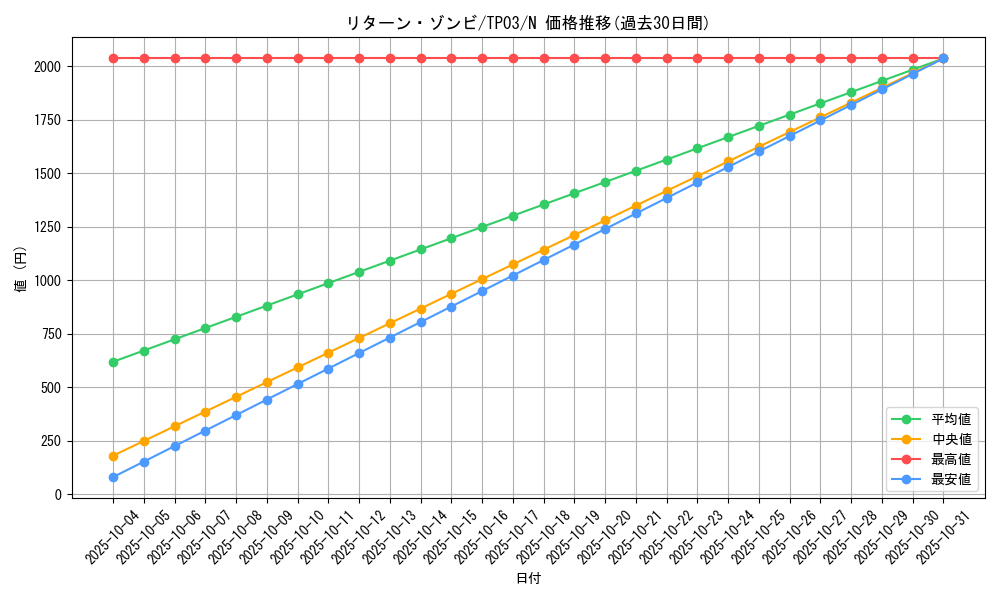 card_11765_series_25705_rarity_1_graph