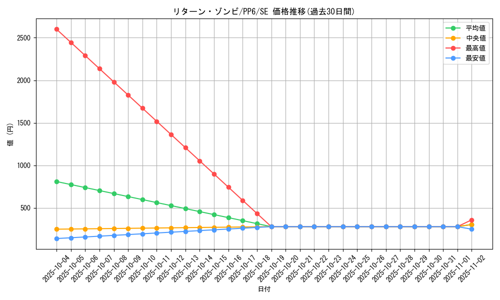 card_11765_series_28949_rarity_5_graph