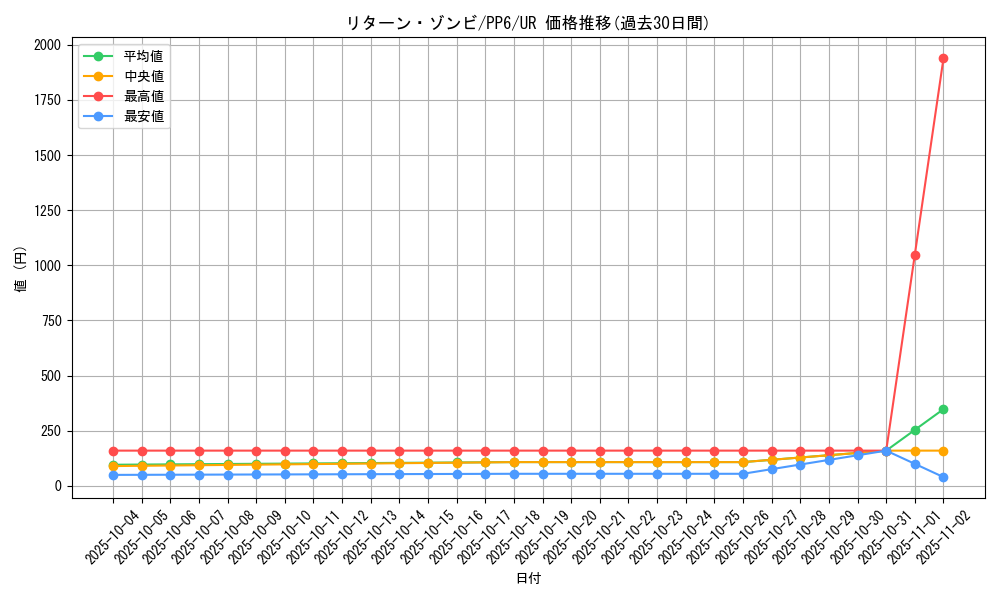 card_11765_series_28949_rarity_7_graph