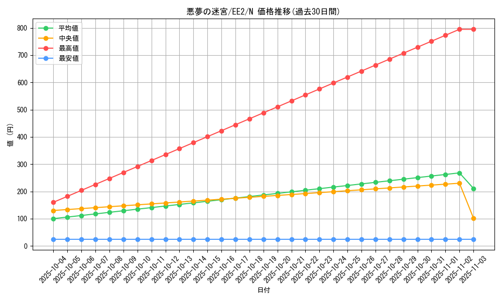 card_11766_series_28978_rarity_1_graph