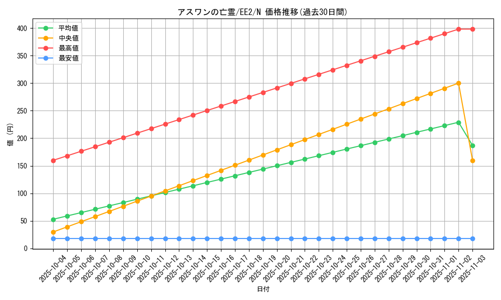 card_11767_series_28978_rarity_1_graph