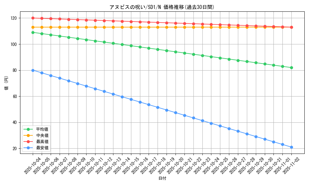 card_11768_series_28100_rarity_1_graph