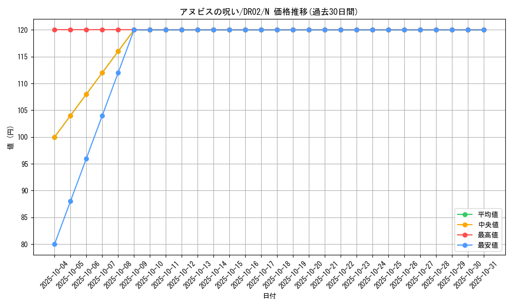 card_11768_series_9221_rarity_1_graph