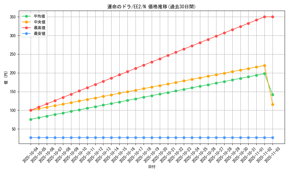 card_11769_series_28978_rarity_1_graph