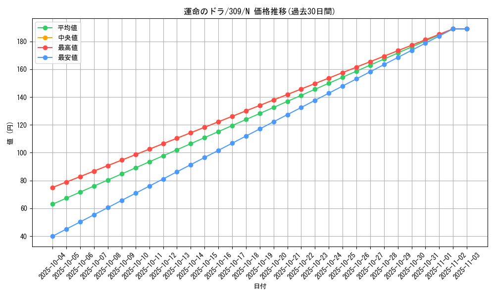 card_11769_series_28980_rarity_1_graph