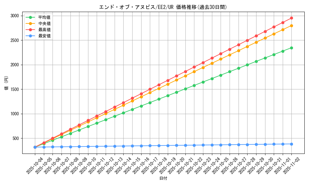 card_11770_series_28978_rarity_7_graph