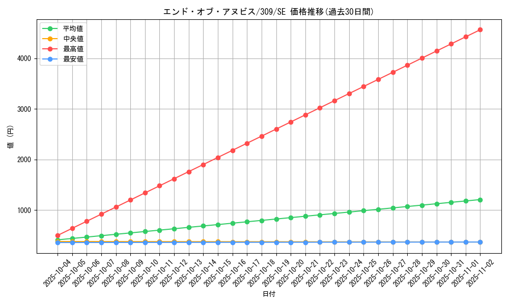 card_11770_series_28979_rarity_5_graph